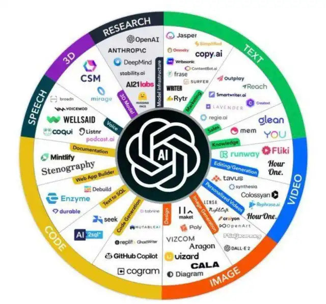 5 Herramientas de Inteligencia Artificial que Toda Empresa Debería Usar en 2025